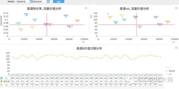 APP用户转化率如何利用数据进行分析7