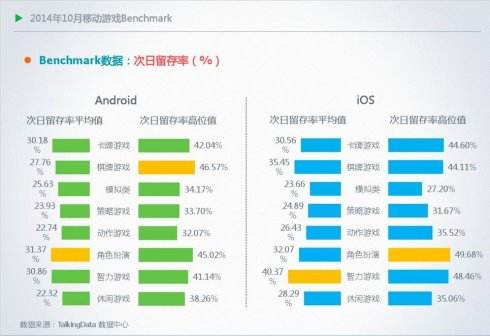 如何提留存、降流失、拉付费